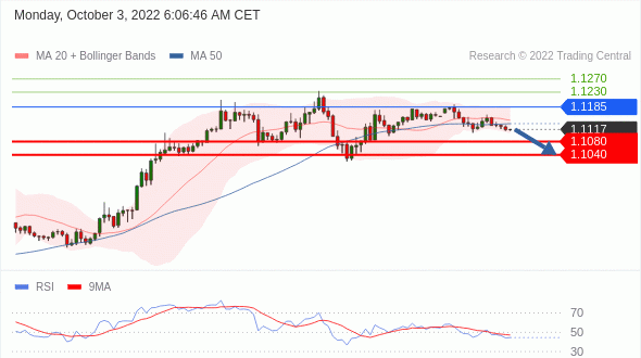 GBP/USD تداول يومي: تراجع